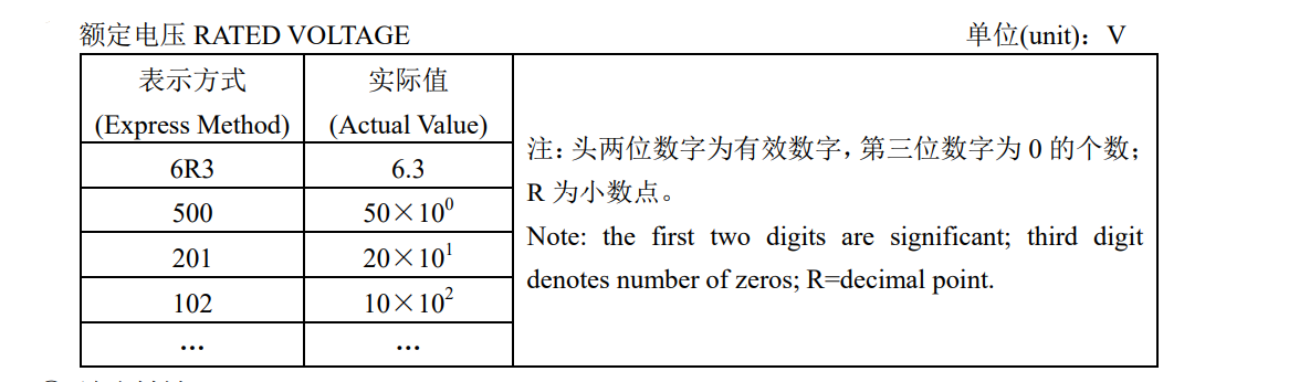 風華電容電壓 風華電容電壓