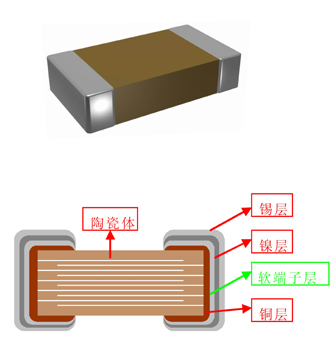 風華貼片電容廠家:柔性端子貼片電容器 風華貼片電容廠家:柔性端子貼片電容器