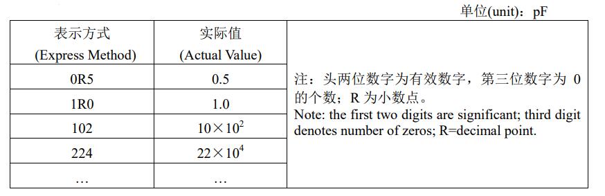 標稱容量 標稱容量